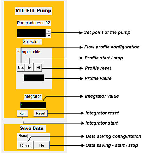 Remote control of the VIT-FIT syringe pump with the PNet control software
