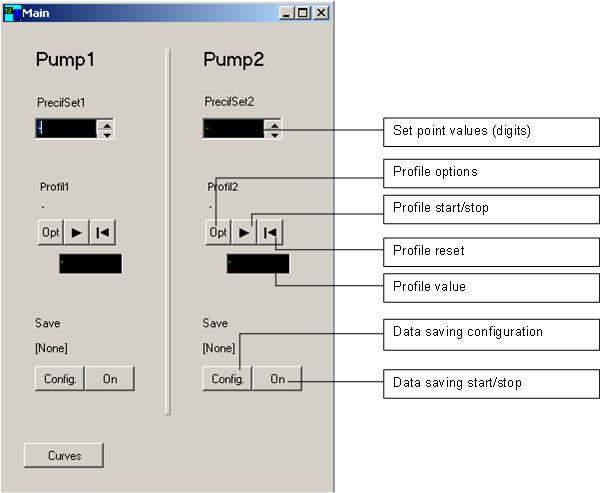 Remote control of the peristaltic pump with the PNet control software